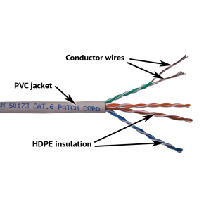 LANMASTER UTP patch cord cable, 4x2, cat. 6, 550 MHz, PVC, 305 m